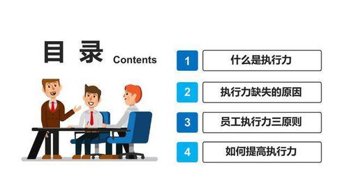 企業(yè)管理之員工執(zhí)行力培訓(xùn)