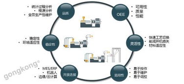 靈活應對變化 注塑機控制系統的全新設計與軟件開發