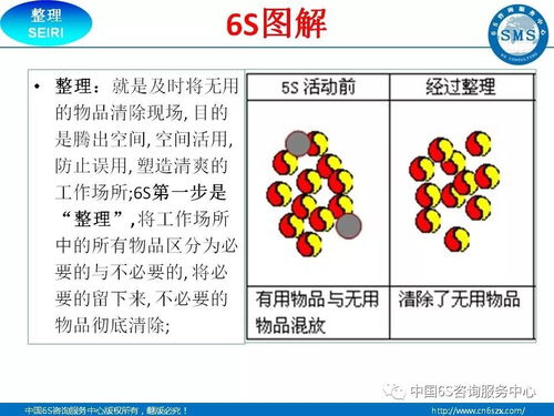 工廠企業(yè)6S現(xiàn)場(chǎng)管理圖解手冊(cè)（32頁精要版）