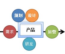 產(chǎn)品管理與軟件開(kāi)發(fā)的交響曲 從概念到交付的藝術(shù)