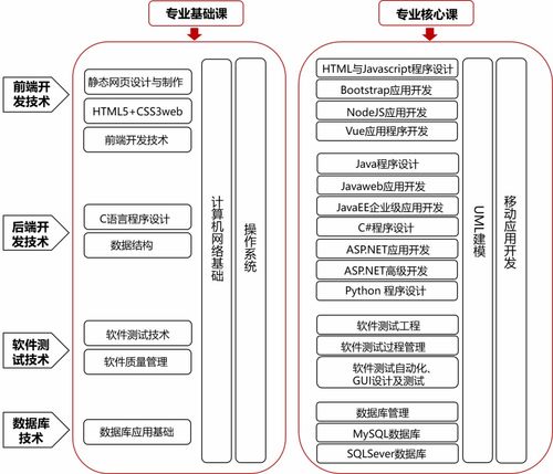 唯眾中職軟件與信息服務(wù)專業(yè) 信息系統(tǒng)集成服務(wù)解決方案
