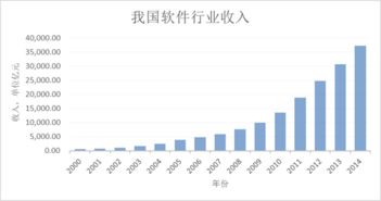 五礦證券信息系統(tǒng)集成服務(wù) 構(gòu)建高效智能的金融科技新生態(tài)