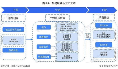 預(yù)見(jiàn)2021 中國(guó)生物醫(yī)藥行業(yè)全景圖譜、市場(chǎng)現(xiàn)狀、競(jìng)爭(zhēng)格局與發(fā)展趨勢(shì)，及人工智能應(yīng)用軟件開(kāi)發(fā)機(jī)遇